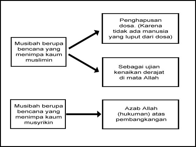 Mutiara Dibalik Musibah: Sebab terjadi musibah